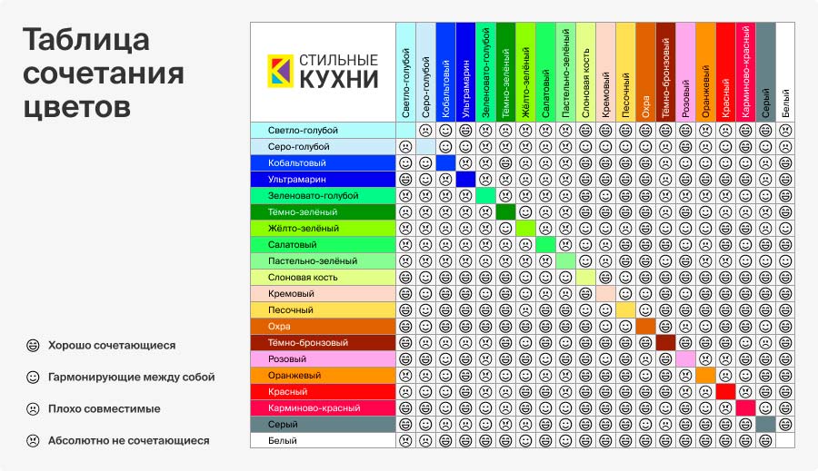 Сочетание цветов в интерьере: правила и советы - фото 6